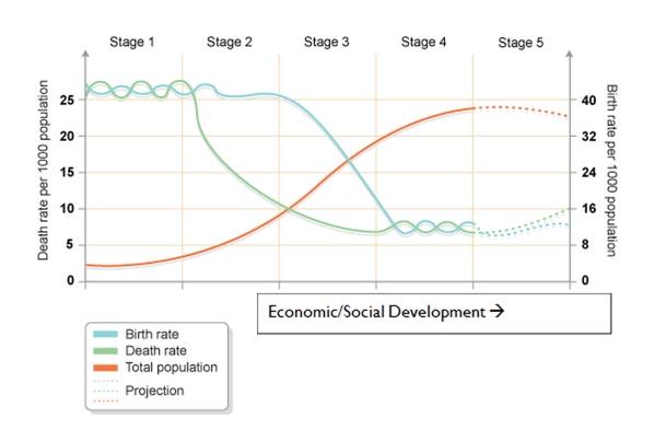 Economic social development-Salutus